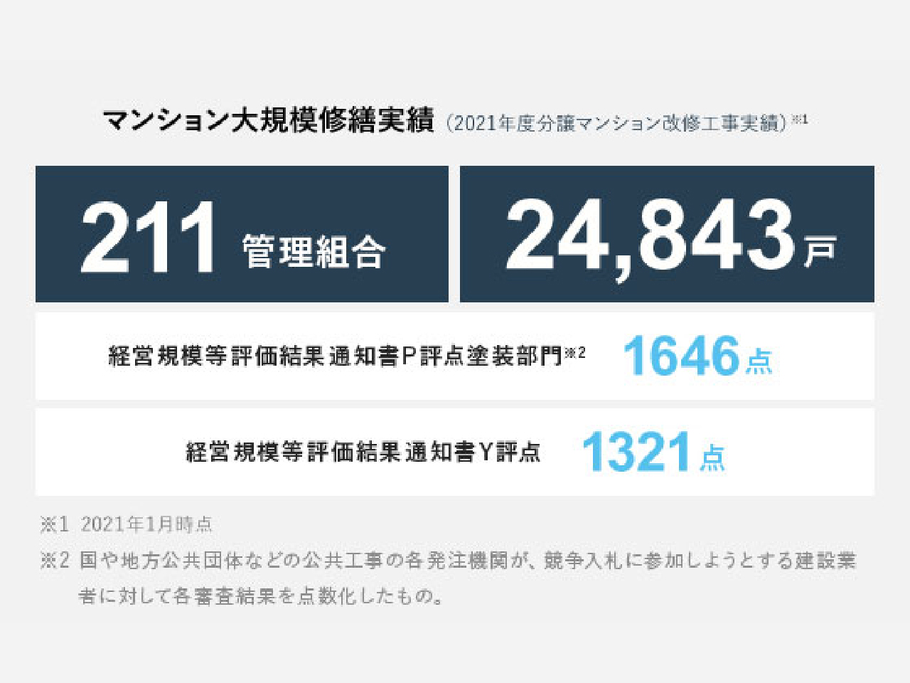 21_servicedai_jisseki_copc 21_servicedai_jisseki_copc